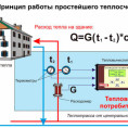 Новости про тепловые приборы учета в МКД