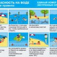 Памятка нахождения у воды!